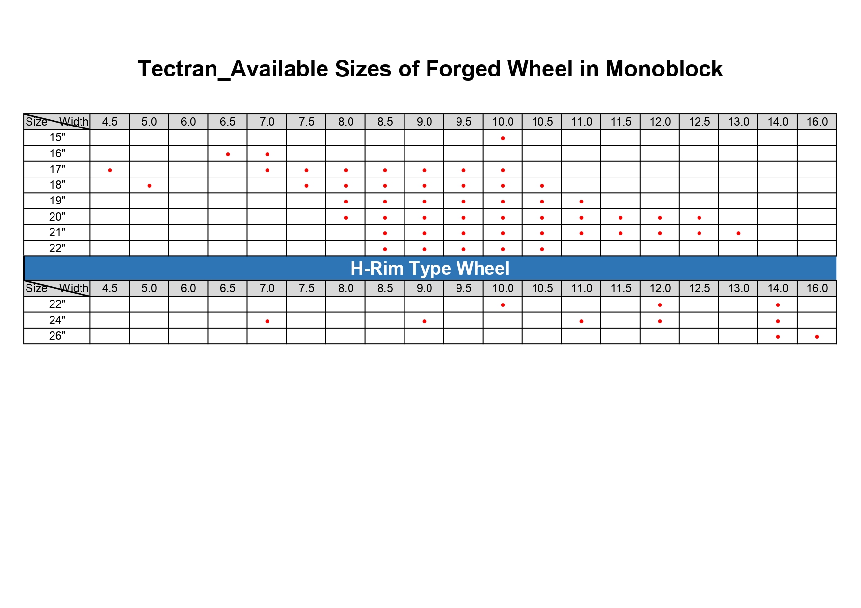 Tectran_Available Sizes of Forged Wheel in Monoblock_page-0001 (1)